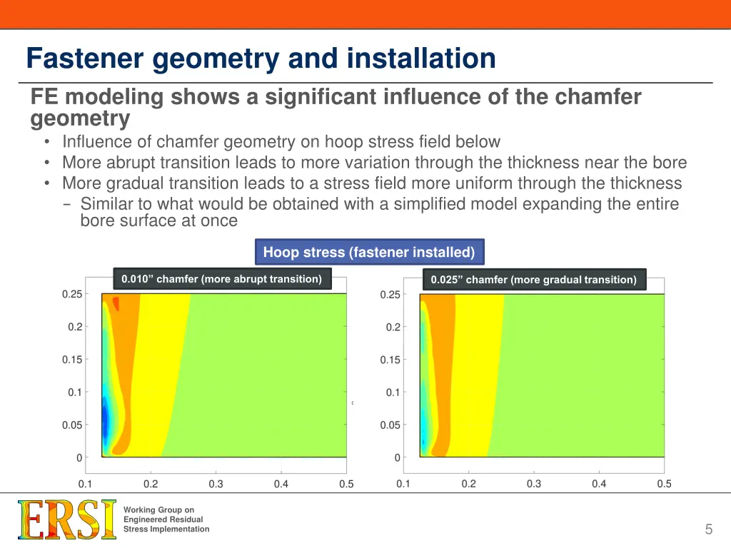 fastener geometry and installation 3