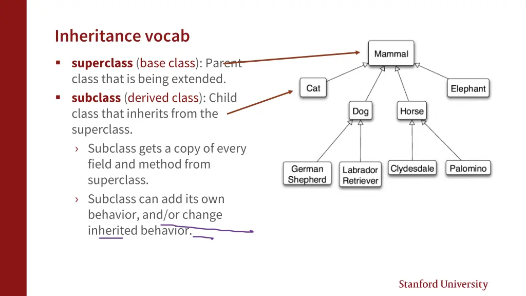 inheritance vocab