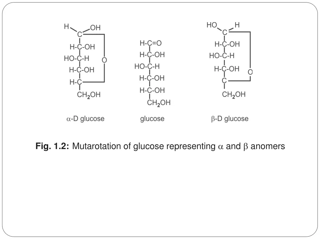 fig 1 2 mutarotation of glucose representing