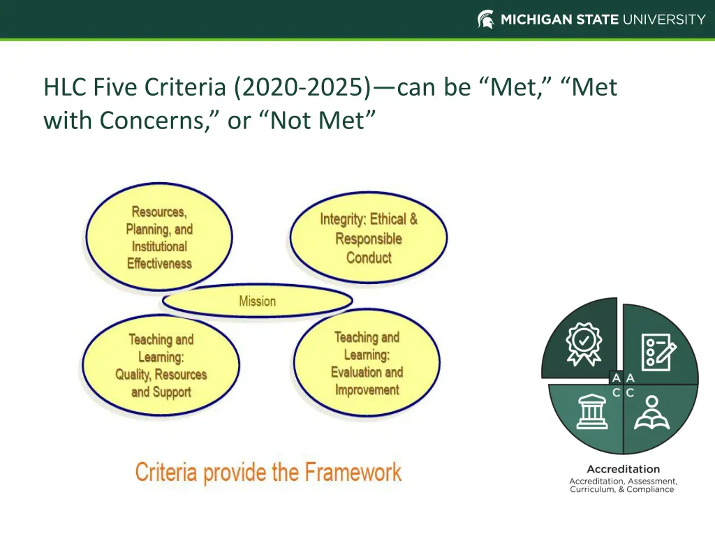 hlc five criteria 2020 2025 can be met met with