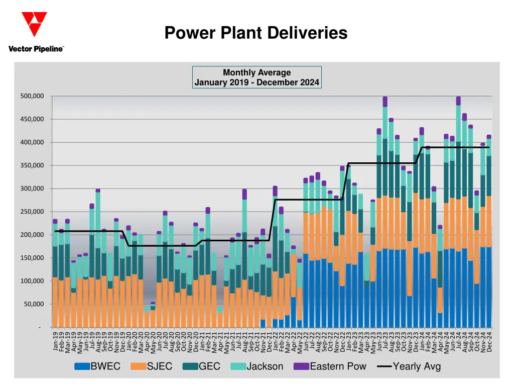 power plant deliveries
