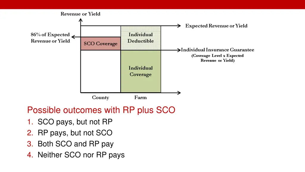 possible outcomes with rp plus sco 1 sco pays