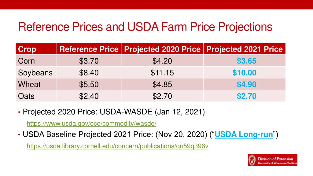 reference prices and usda farm price projections