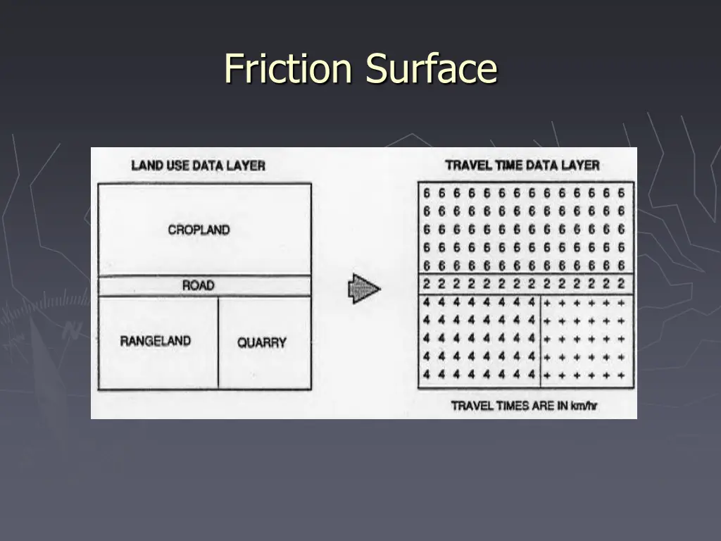 friction surface