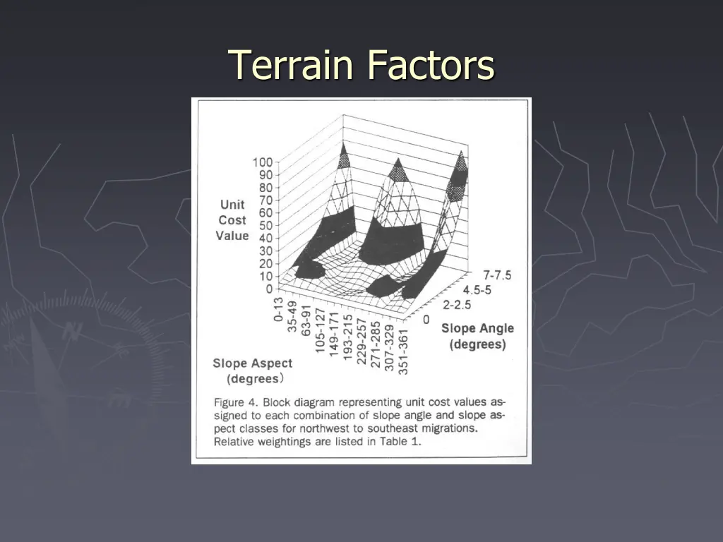 terrain factors 1