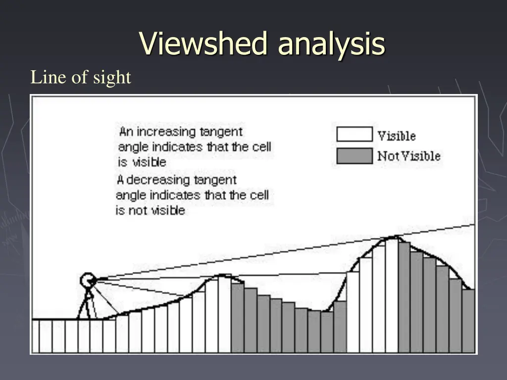 viewshed analysis