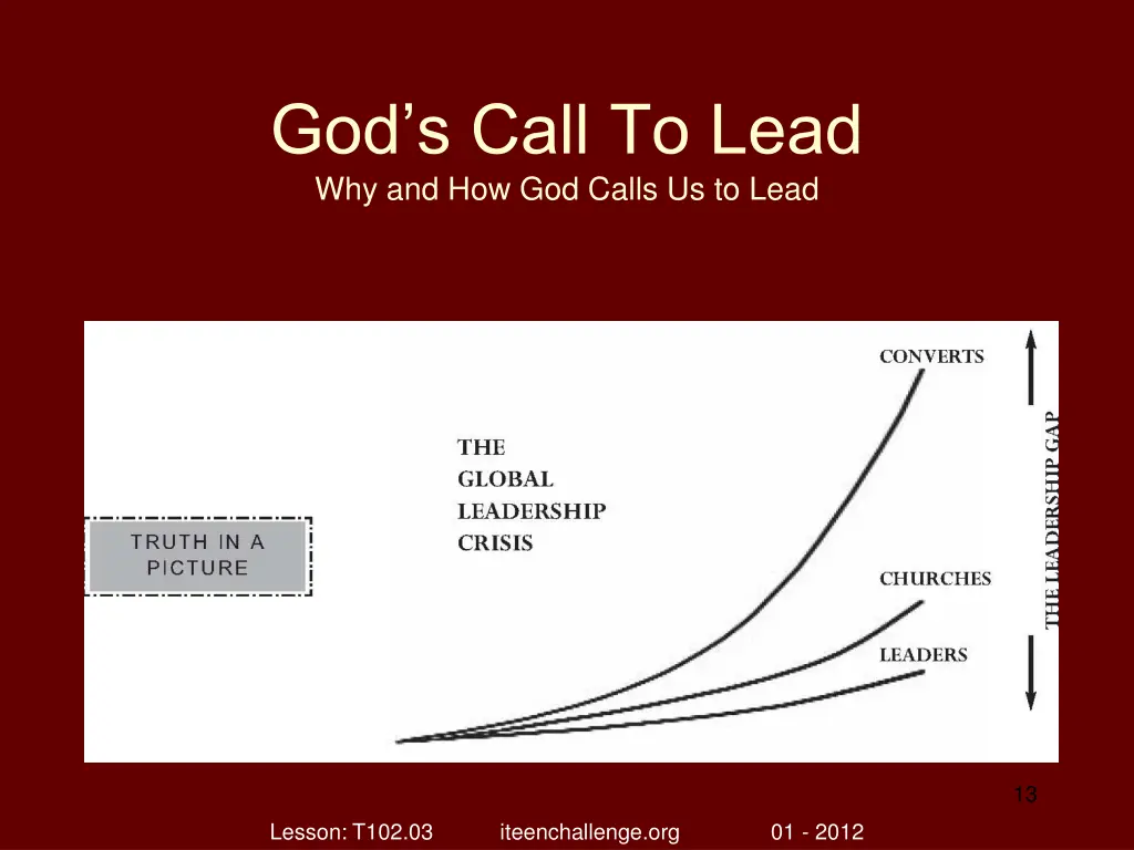 god s call to lead why and how god calls 12