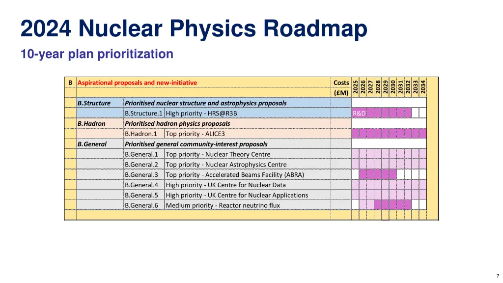 2024 nuclear physics roadmap 10 year plan 1