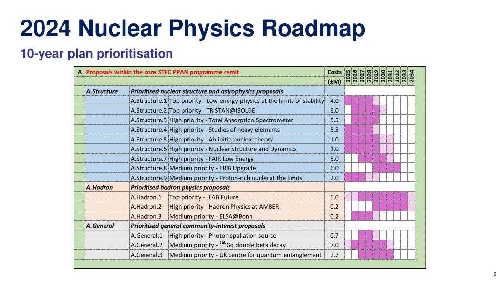 2024 nuclear physics roadmap 10 year plan
