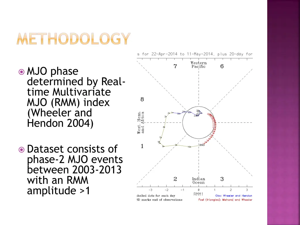 methodology
