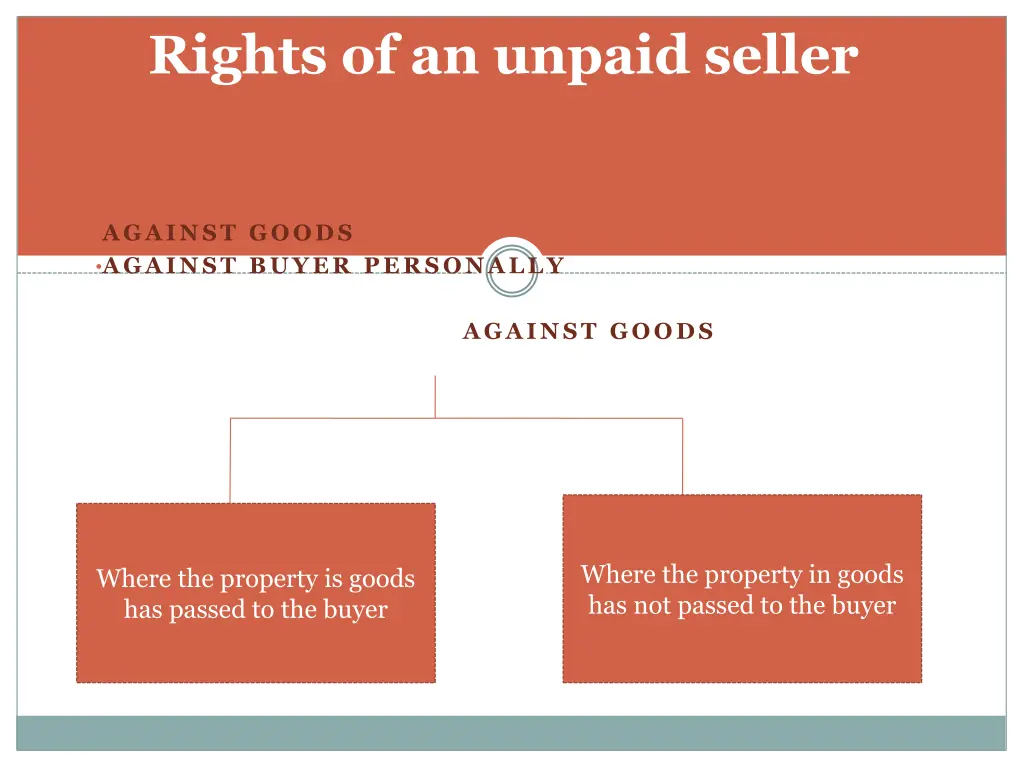 rights of an unpaid seller