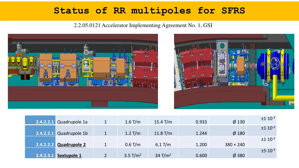 status of rr multipoles for sfrs