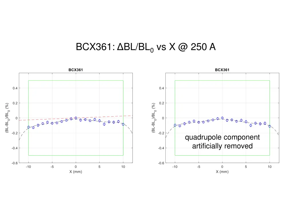 bcx361 bl bl 0 vs x @ 250 a