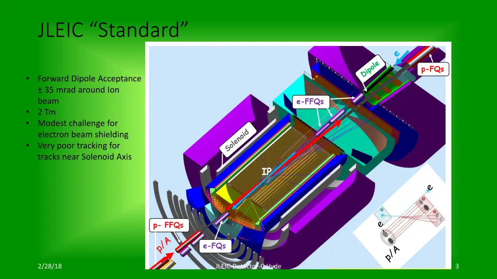 eic central detector magnets