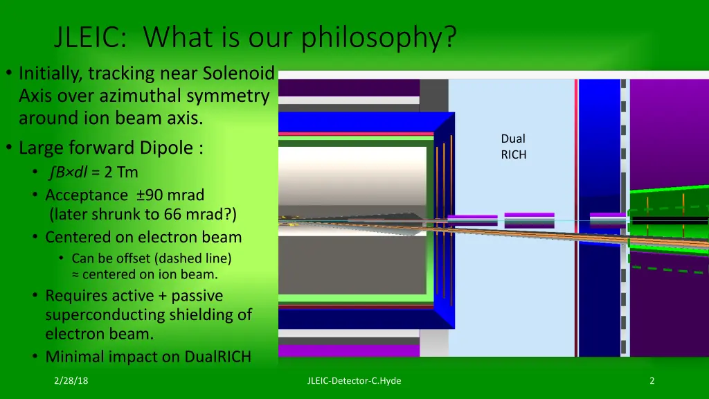 jleic what is our philosophy initially tracking