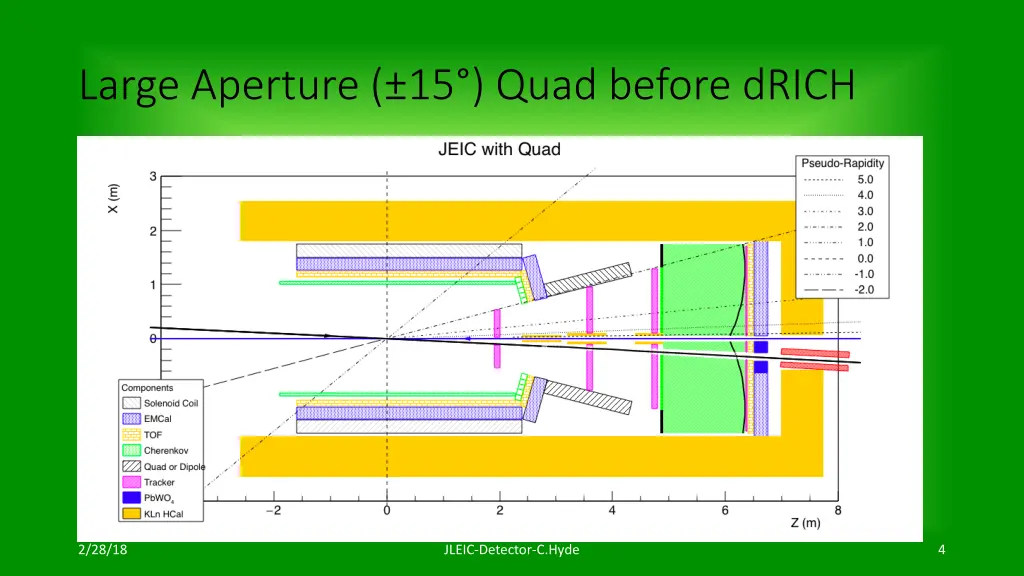 large aperture 15 quad before drich
