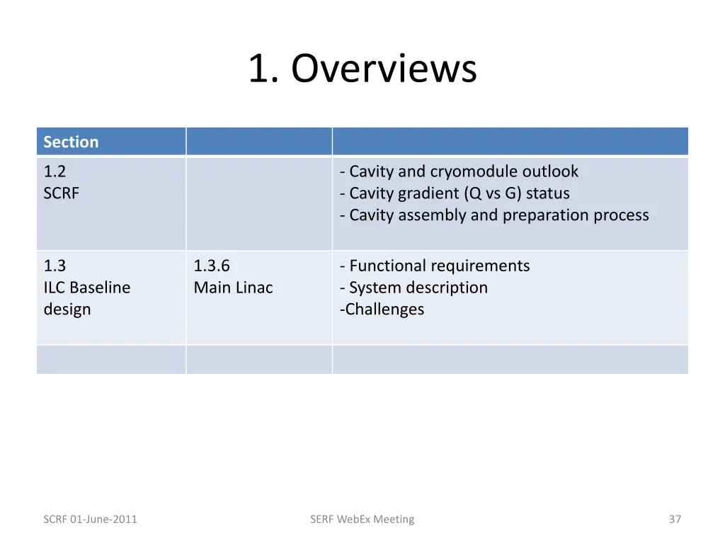 1 overviews