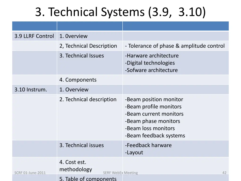 3 technical systems 3 9 3 10