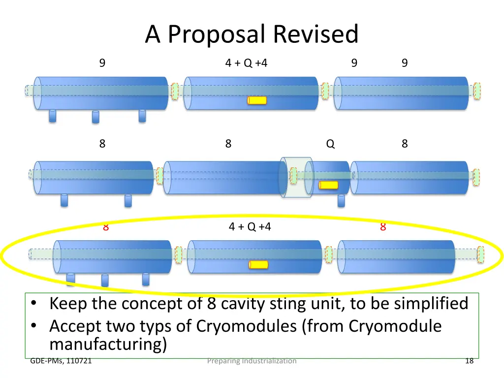 a proposal revised