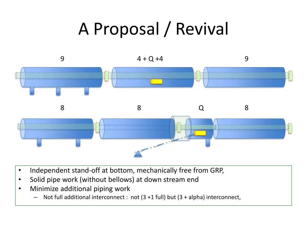 a proposal revival