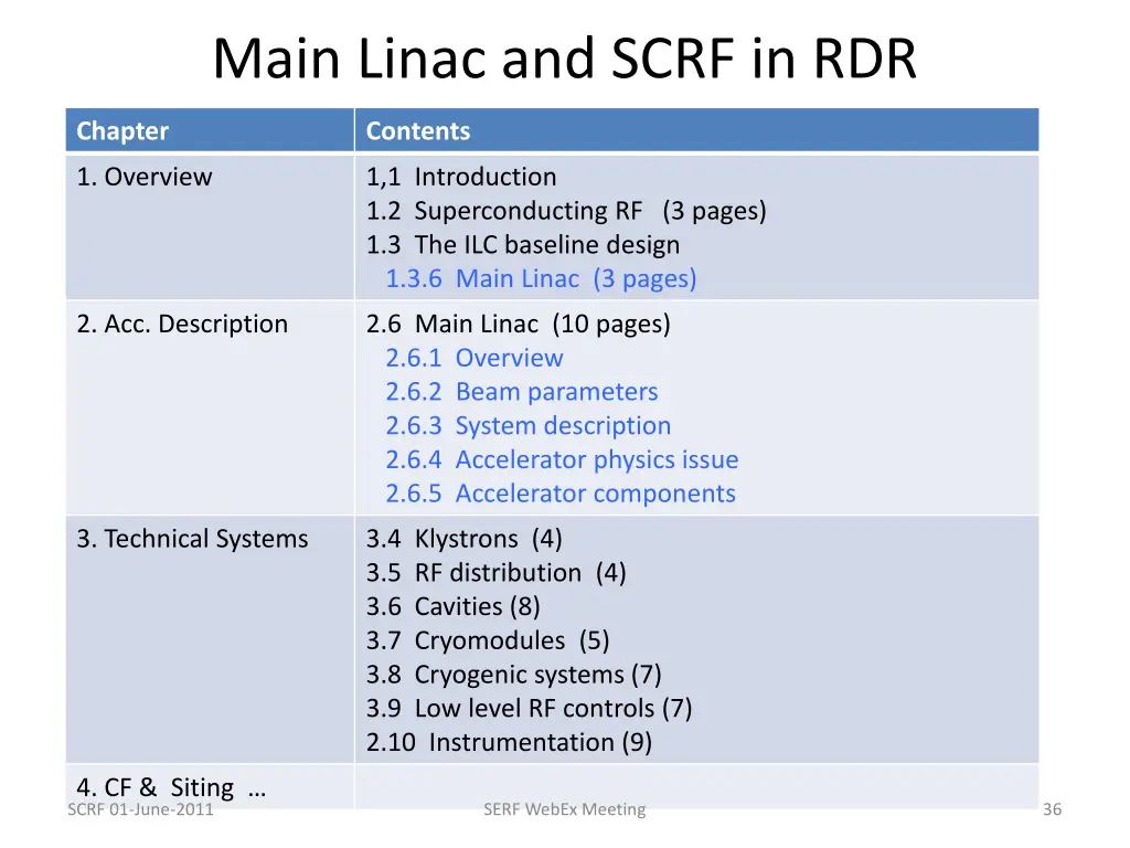main linac and scrf in rdr