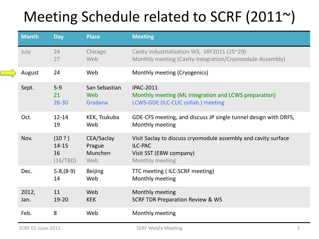 meeting schedule related to scrf 2011
