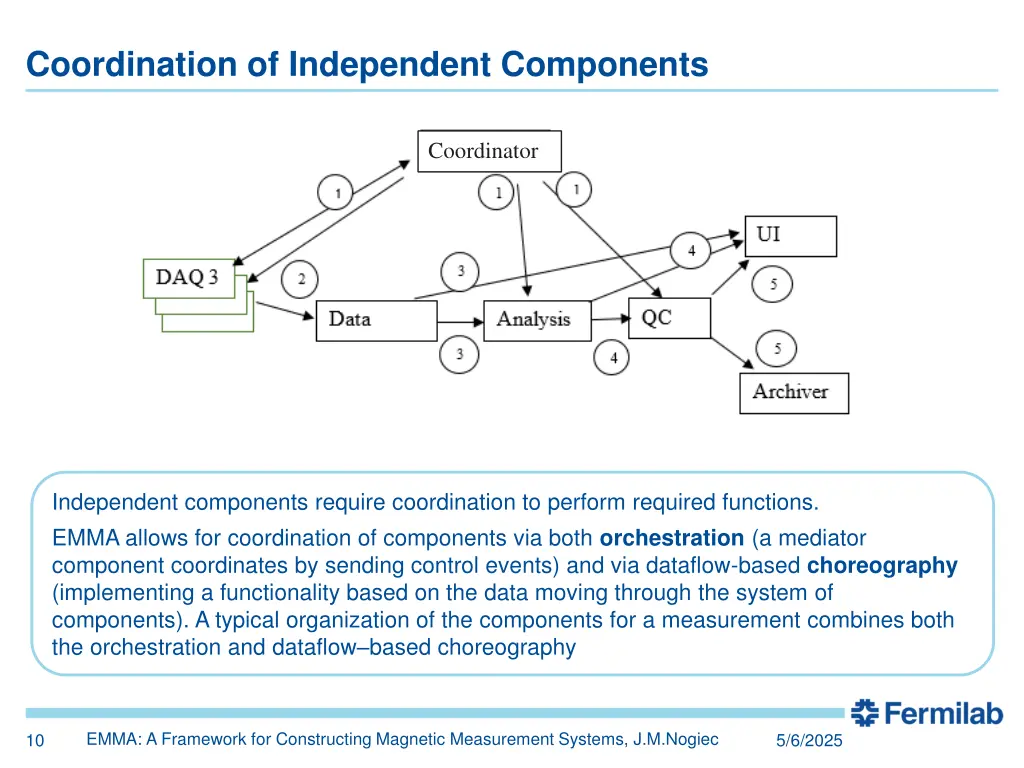 coordination of independent components