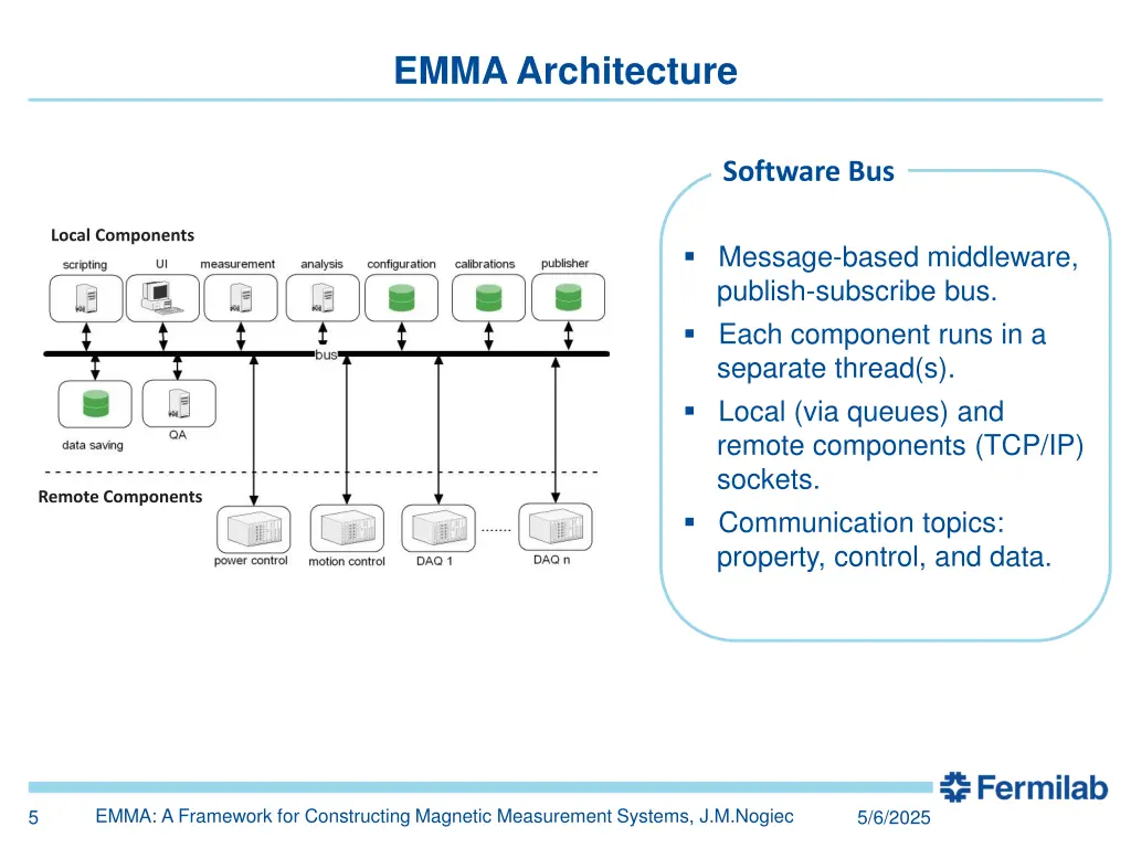 emma architecture