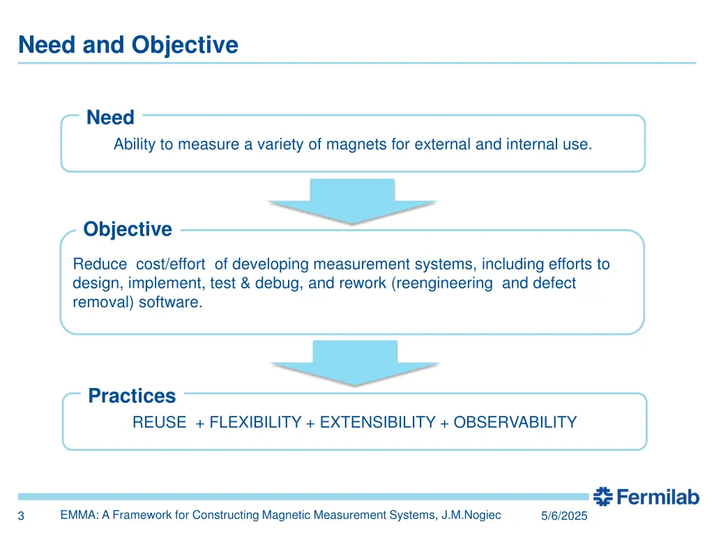need and objective