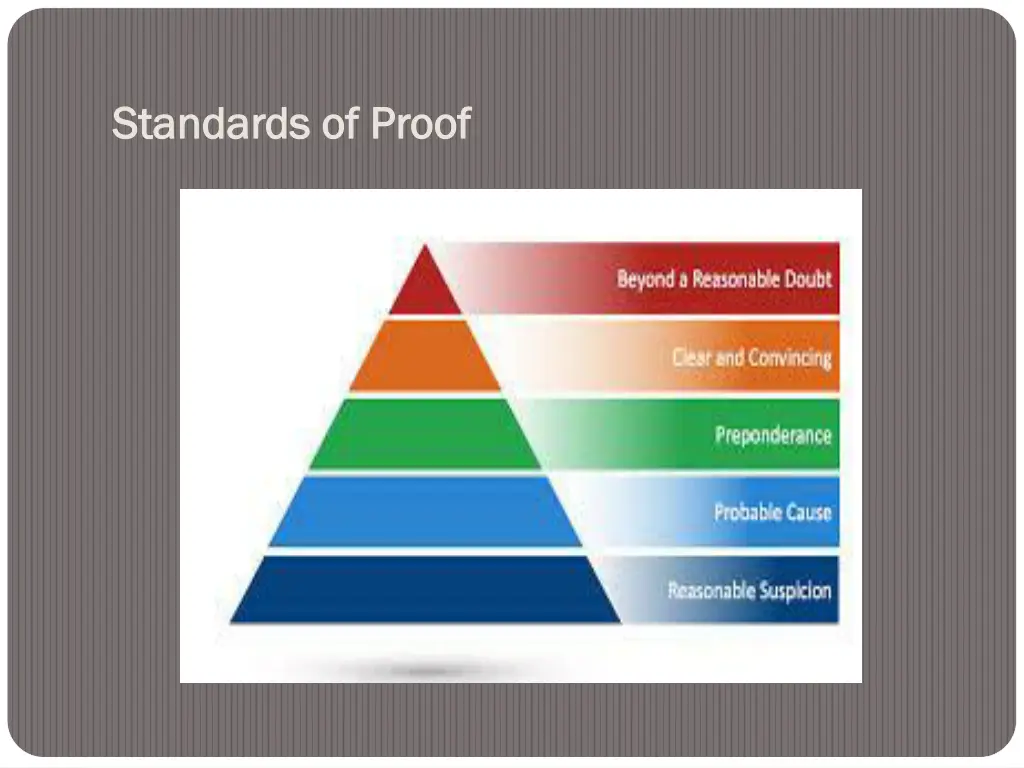 standards of proof standards of proof