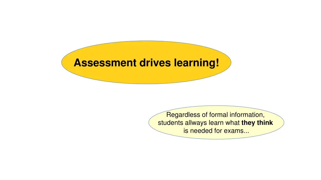 assessment drives learning