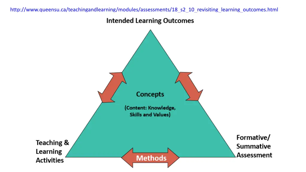 http www queensu ca teachingandlearning modules