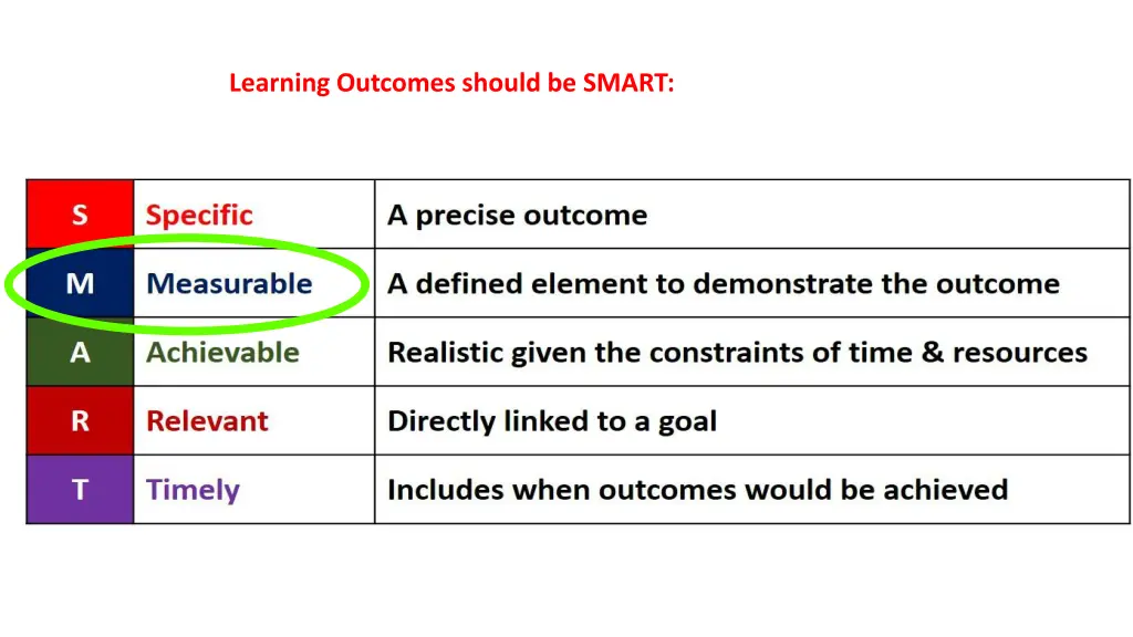 learning outcomes should be smart