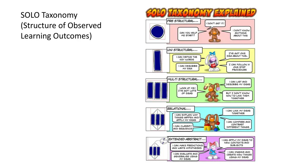 solo taxonomy structure of observed learning 1