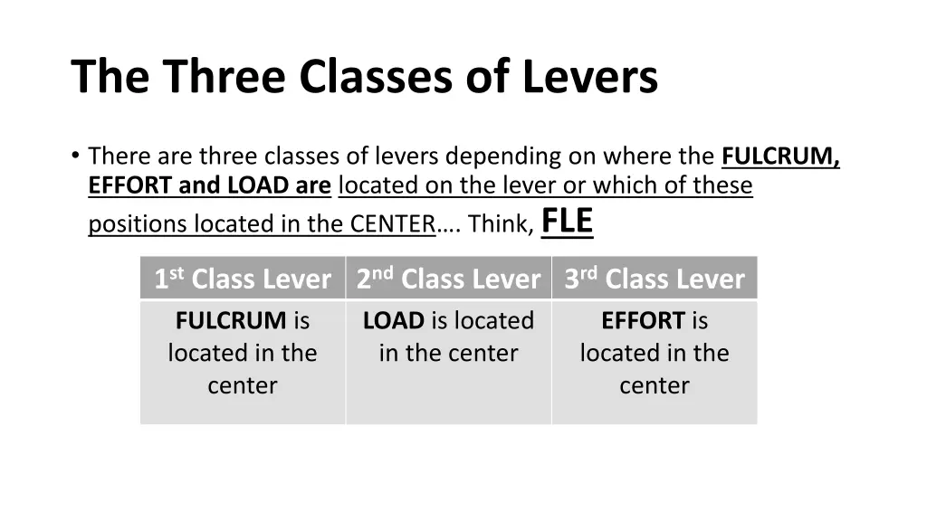 the three classes of levers