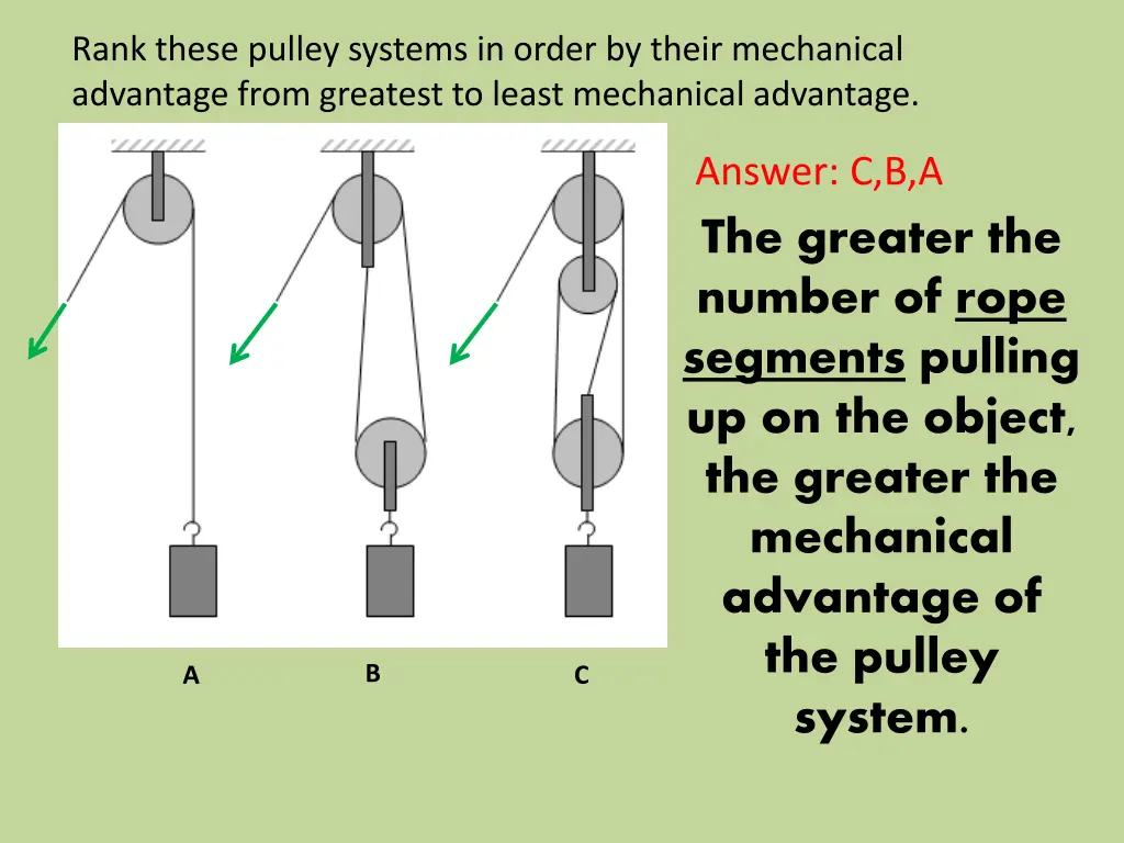 rank these pulley systems in order by their