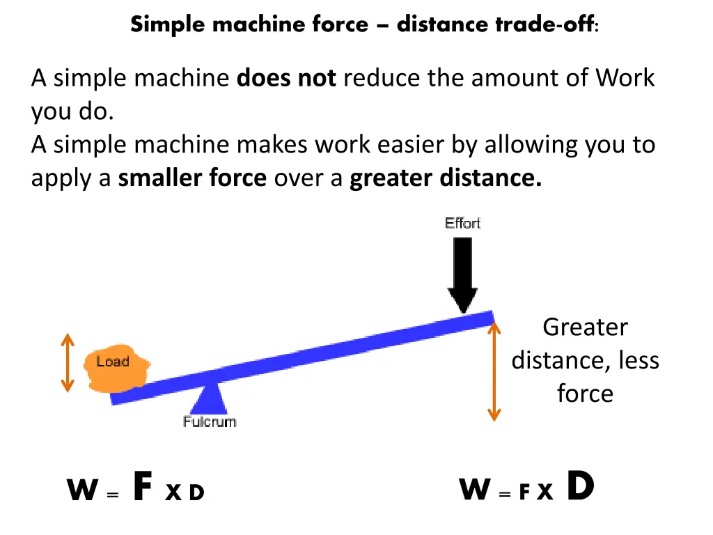 simple machine force distance trade off