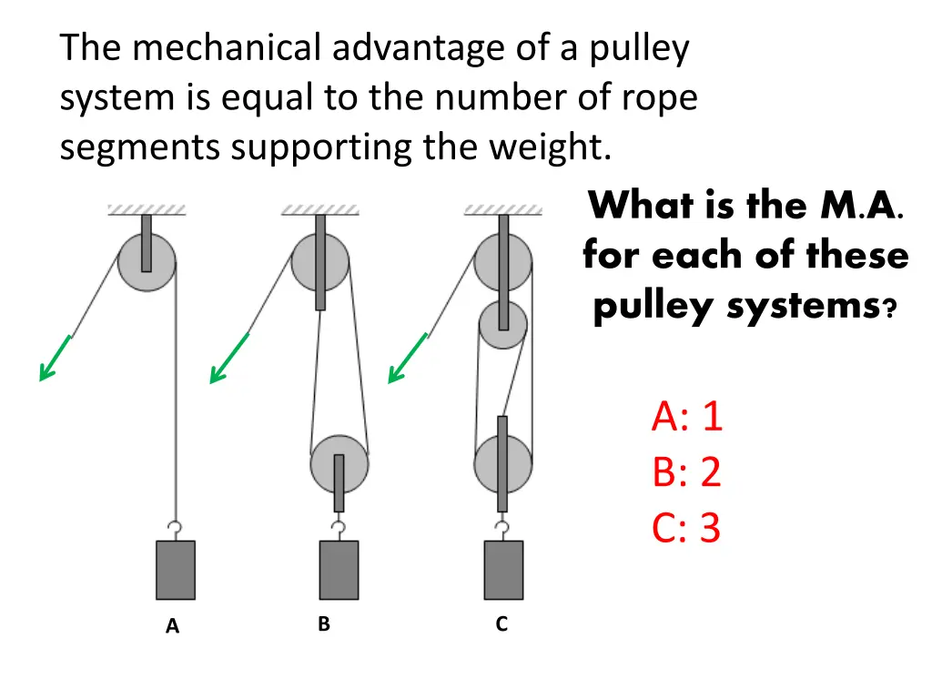 the mechanical advantage of a pulley system