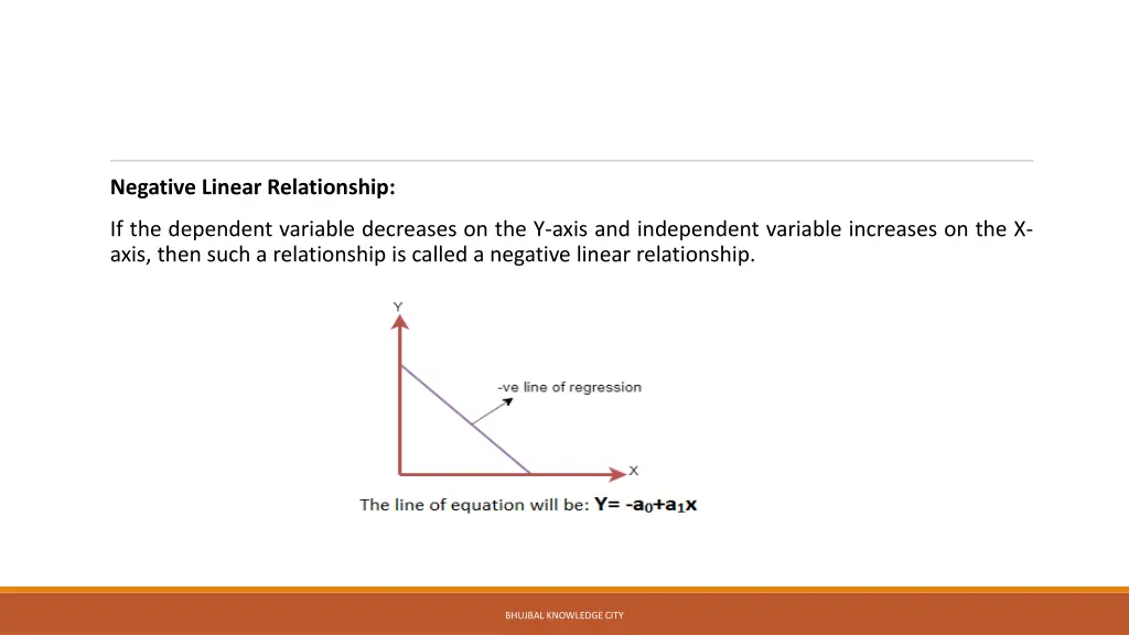 negative linear relationship
