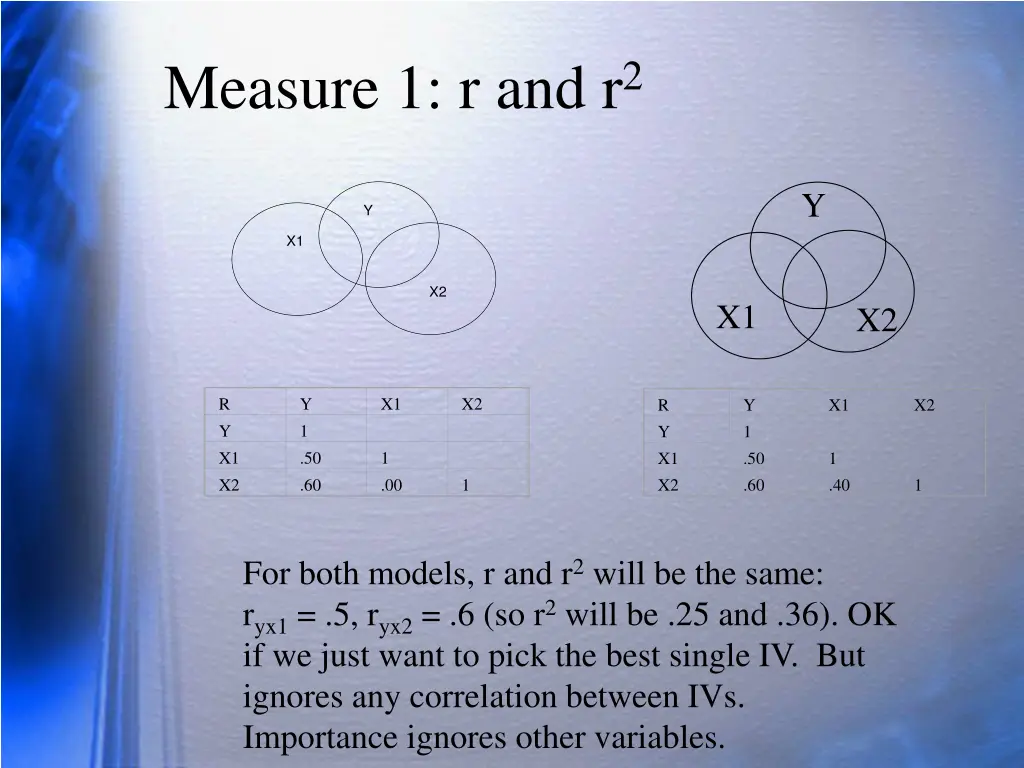 measure 1 r and r 2