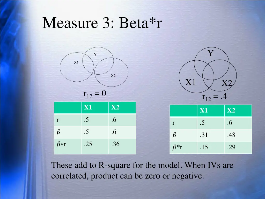 measure 3 beta r