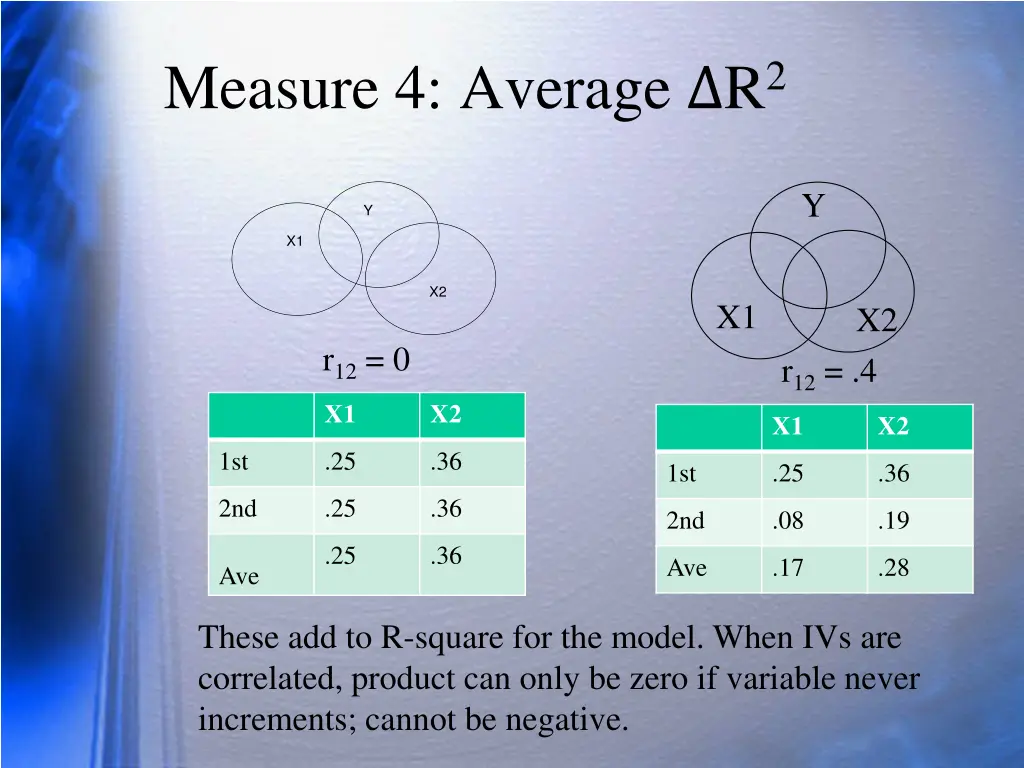 measure 4 average r 2