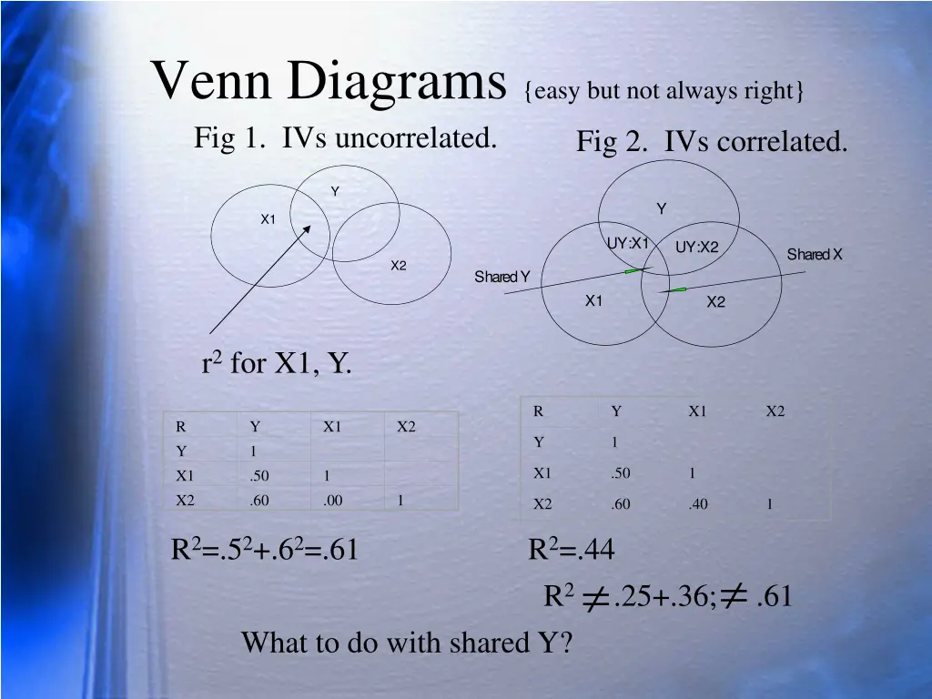 venn diagrams easy but not always right