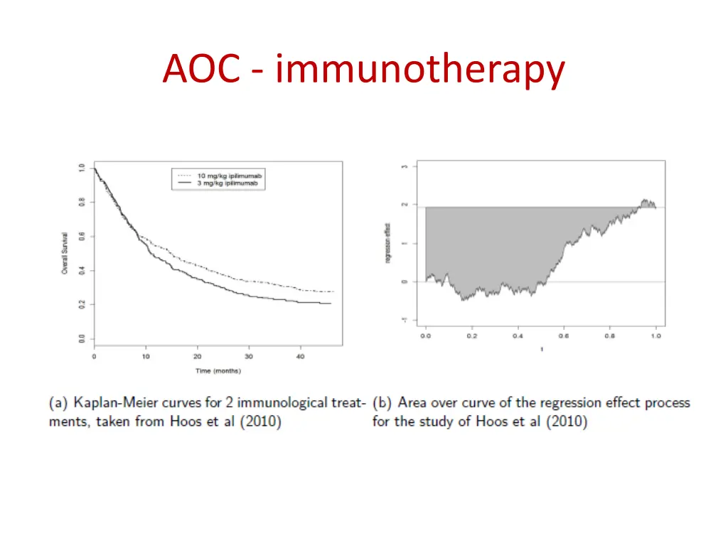 aoc immunotherapy