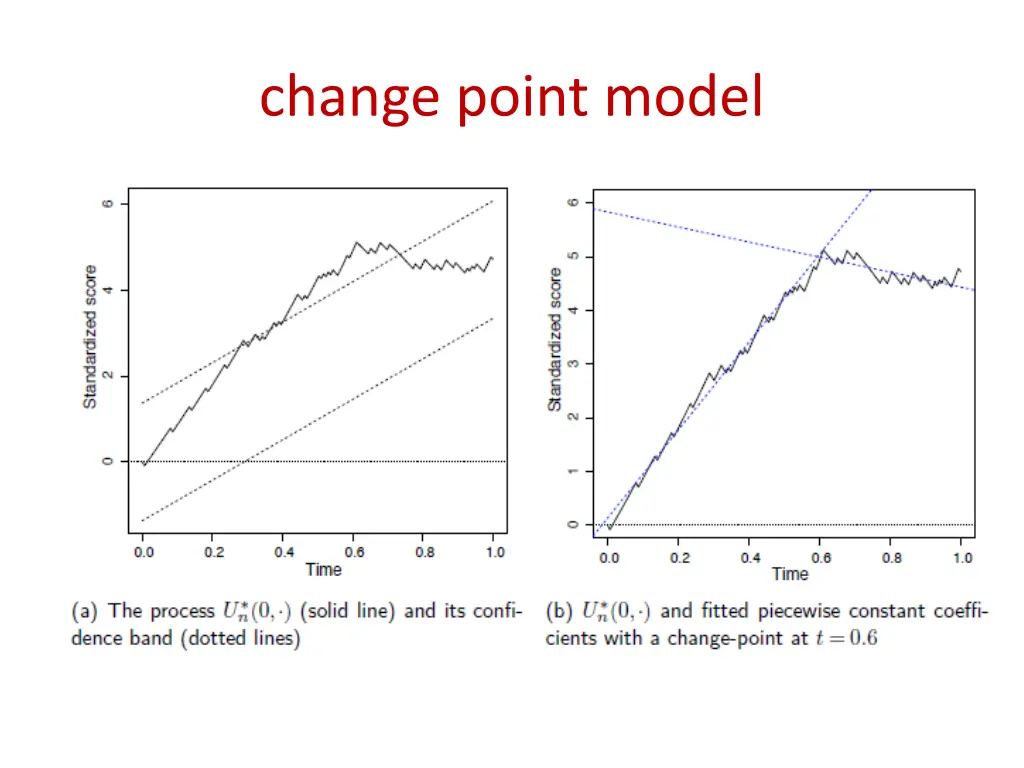change point model