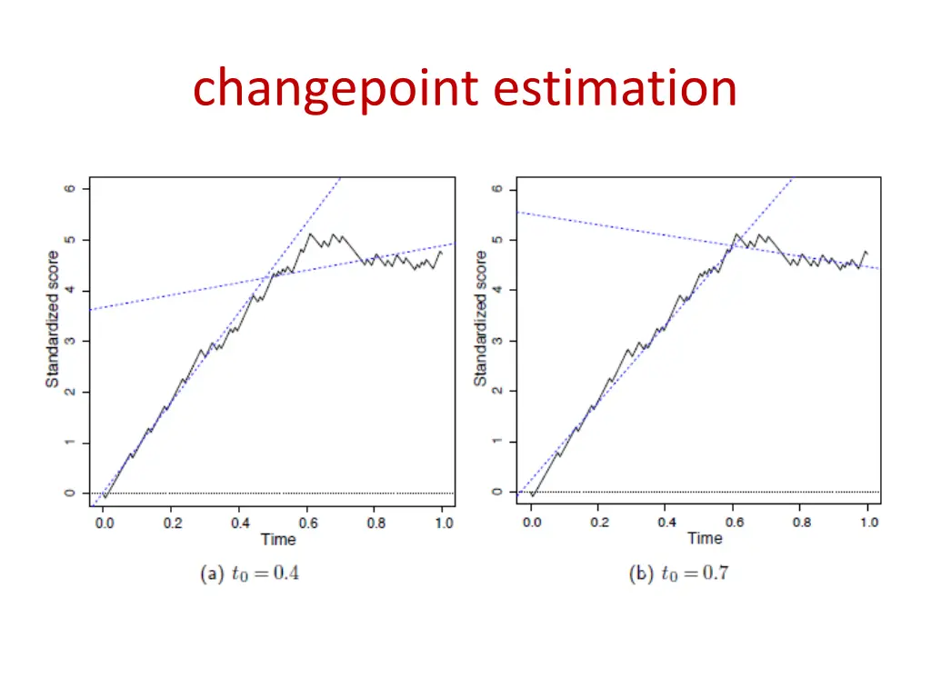 changepoint estimation
