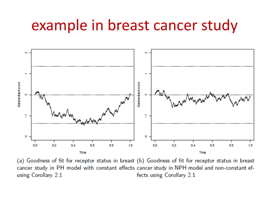 example in breast cancer study