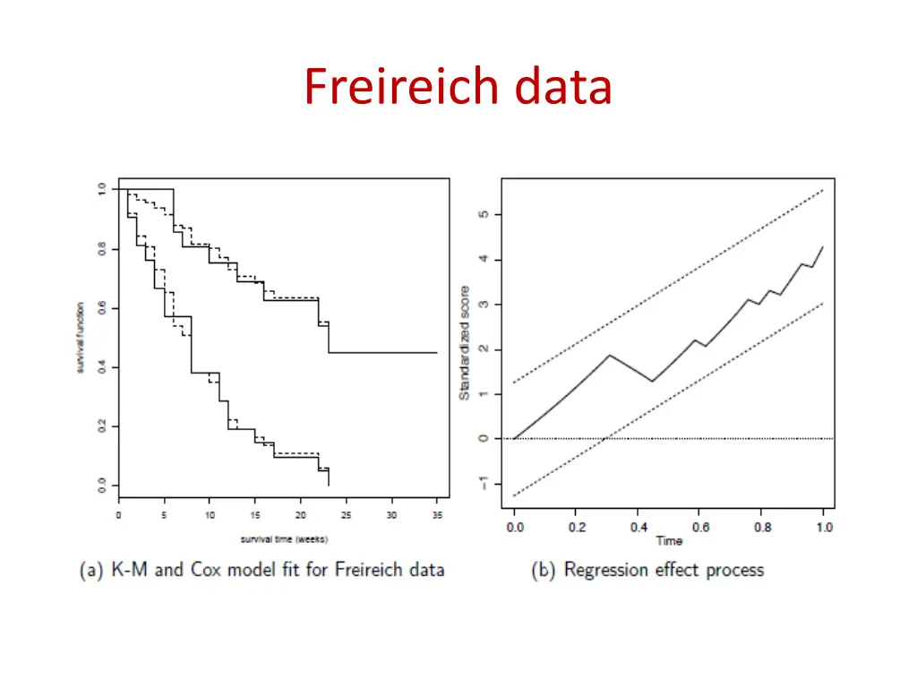 freireich data