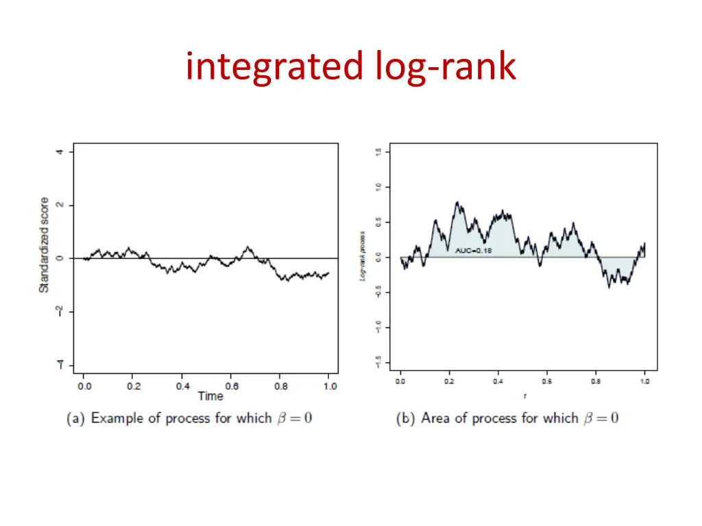integrated log rank