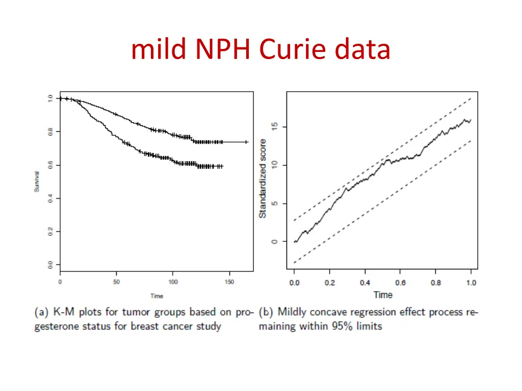 mild nph curie data